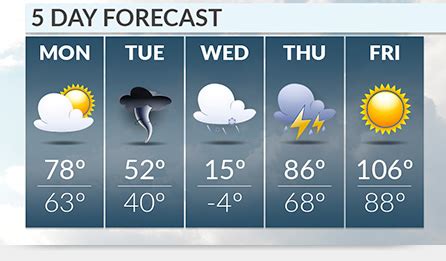 Denver 5 day weather report - Be prepared with the most accurate 10-day forecast for Omaha, NE with highs, lows, chance of precipitation from The Weather Channel and Weather.com